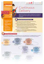 Architektur Spicker Nr. 7 - Continuous Delivery
